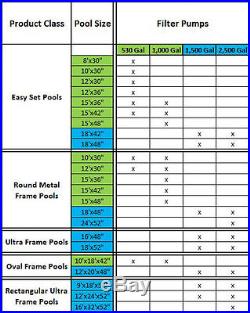 Intex 1000 GPH Easy Set Swimming Pool Cartridge Filter Pump 28637EG