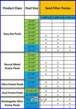 Intex Krystal Clear 3000 GPH Sand Filter Pool Pump with 15000 Gal Saltwater System